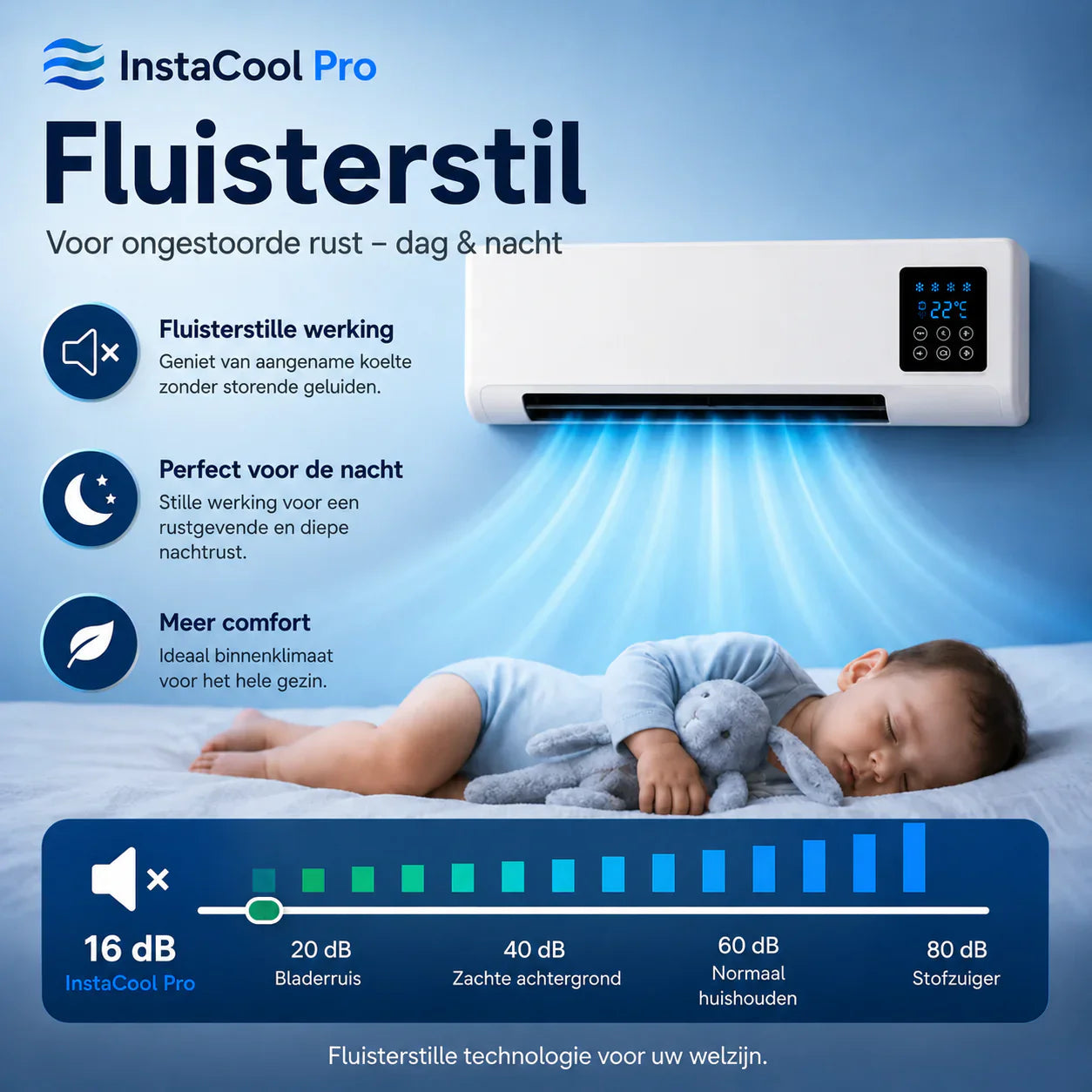 Wall-mounted air conditioner with 2 functions